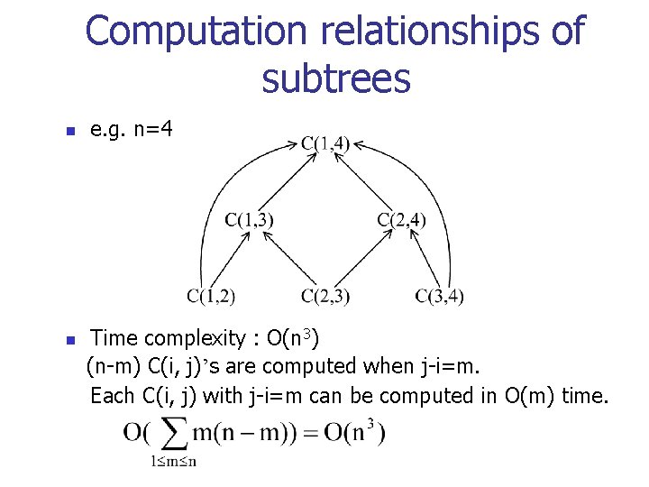Computation relationships of subtrees n n e. g. n=4 Time complexity : O(n 3)