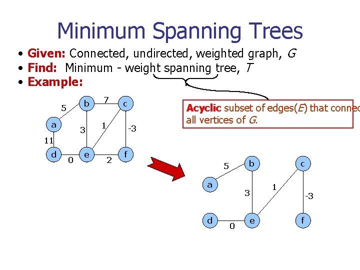 Minimum Spanning Trees • Given: Connected, undirected, weighted graph, G • Find: Minimum -