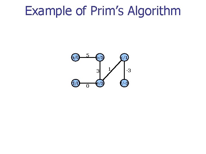 Example of Prim’s Algorithm a/0 5 b/5 3 d/0 0 e/3 c/1 1 -3