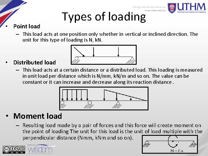  • Point load Types of loading – This load acts at one position
