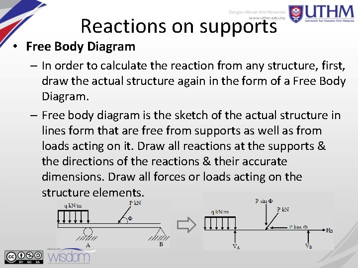 Reactions on supports • Free Body Diagram – In order to calculate the reaction