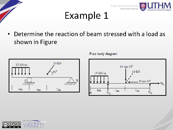 Example 1 • Determine the reaction of beam stressed with a load as shown