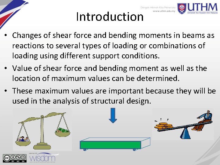 Introduction • Changes of shear force and bending moments in beams as reactions to