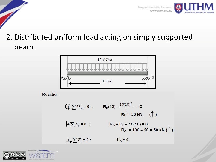 2. Distributed uniform load acting on simply supported beam. 