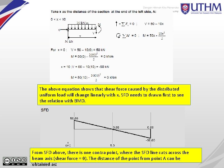 The above equation shows that shear force caused by the distributed uniform load will
