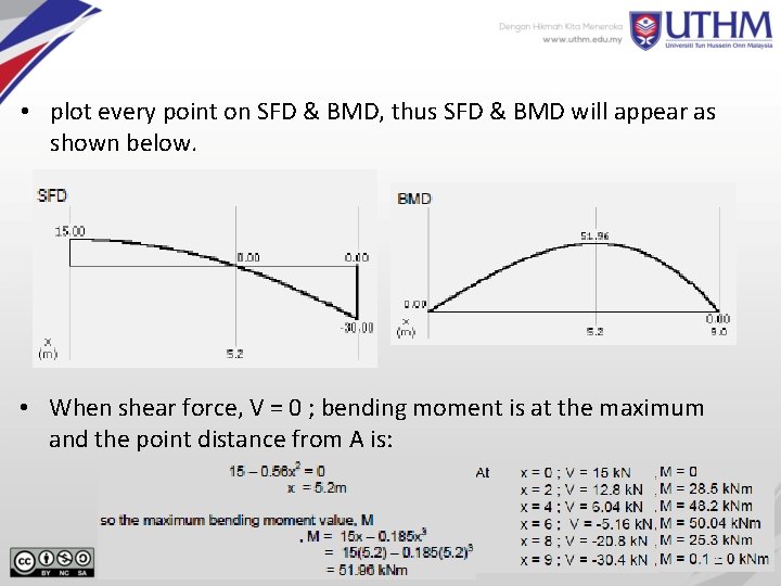  • plot every point on SFD & BMD, thus SFD & BMD will