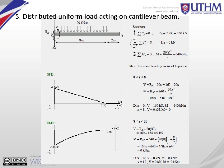5. Distributed uniform load acting on cantilever beam. 