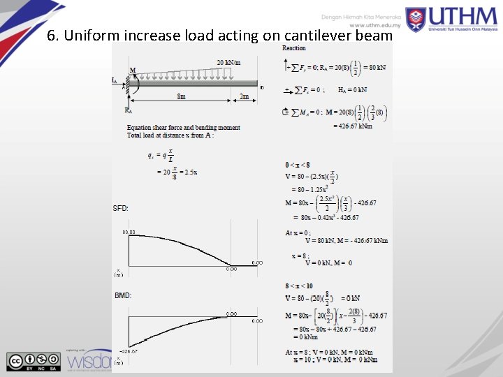 6. Uniform increase load acting on cantilever beam 
