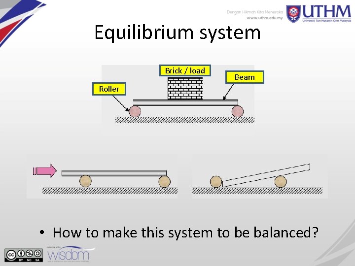 Equilibrium system Brick / load Beam Roller • How to make this system to