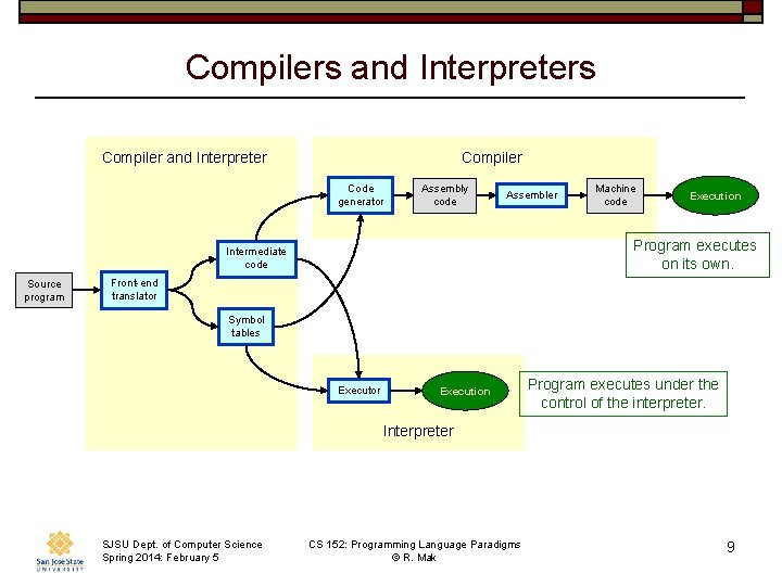 Compilers and Interpreters Compiler and Interpreter Compiler Code generator Assembly code Assembler Execution Program