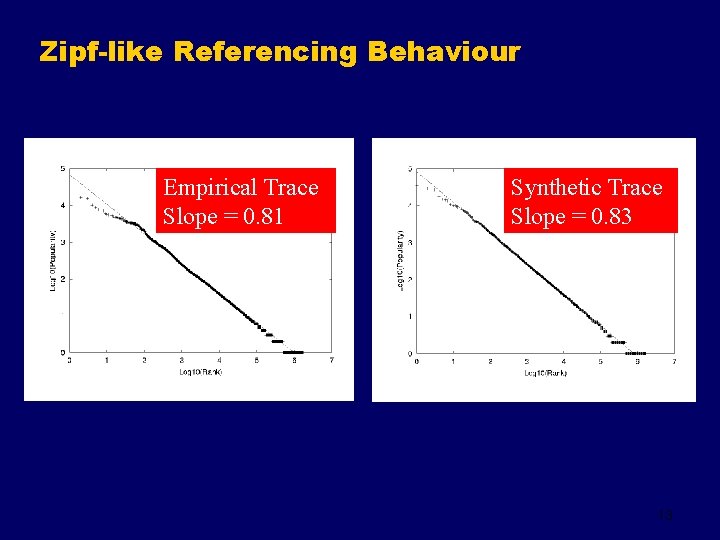 Zipf-like Referencing Behaviour Empirical Trace Slope = 0. 81 Synthetic Trace Slope = 0.