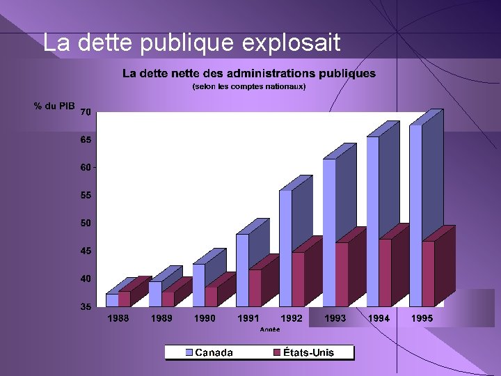 La dette publique explosait 