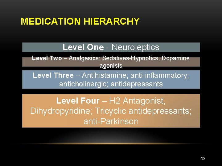 MEDICATION HIERARCHY Level One - Neuroleptics Level Two – Analgesics; Sedatives-Hypnotics; Dopamine agonists Level