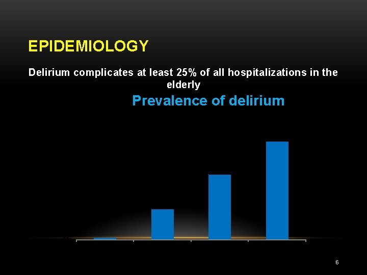 EPIDEMIOLOGY Delirium complicates at least 25% of all hospitalizations in the elderly Prevalence of