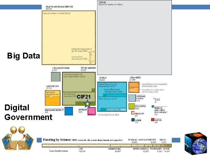 Big Data CIF 21 Digital Government 