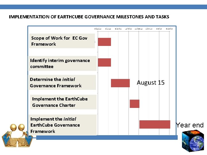 IMPLEMENTATION OF EARTHCUBE GOVERNANCE MILESTONES AND TASKS Scope of Work for EC Gov Framework