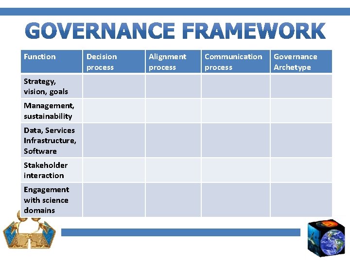 Function Strategy, vision, goals Management, sustainability Data, Services Infrastructure, Software Stakeholder interaction Engagement with