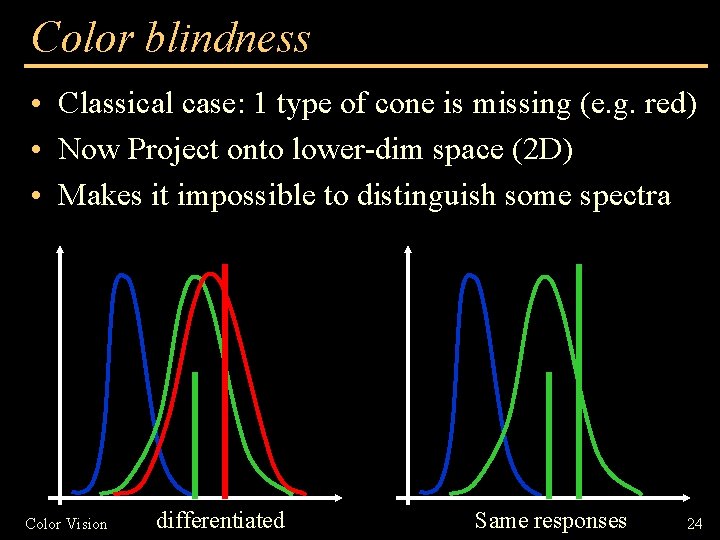 Color blindness • Classical case: 1 type of cone is missing (e. g. red)