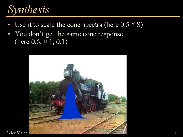 Synthesis • Use it to scale the cone spectra (here 0. 5 * S)
