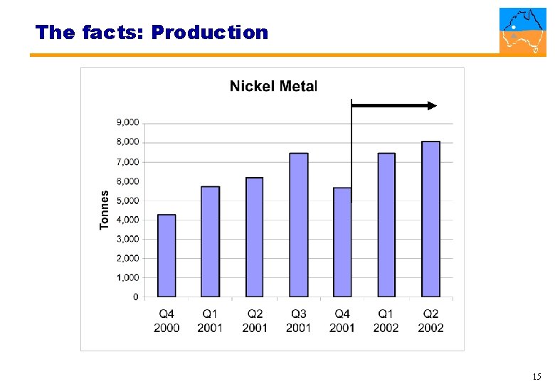 The facts: Production 15 