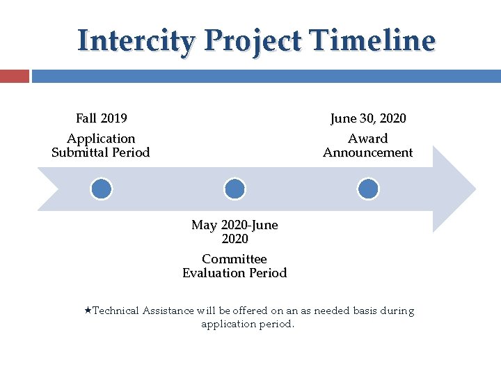 Intercity Project Timeline Fall 2019 Application Submittal Period June 30, 2020 Award Announcement May