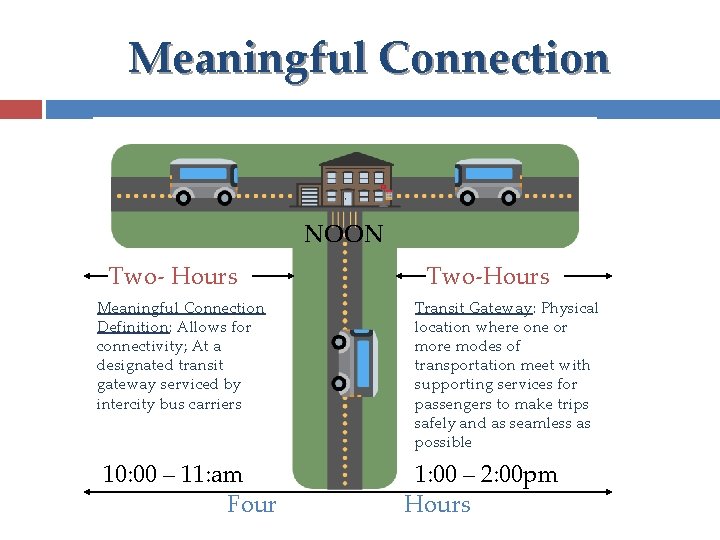 Meaningful Connection NOON Two- Hours Meaningful Connection Definition: Allows for connectivity; At a designated