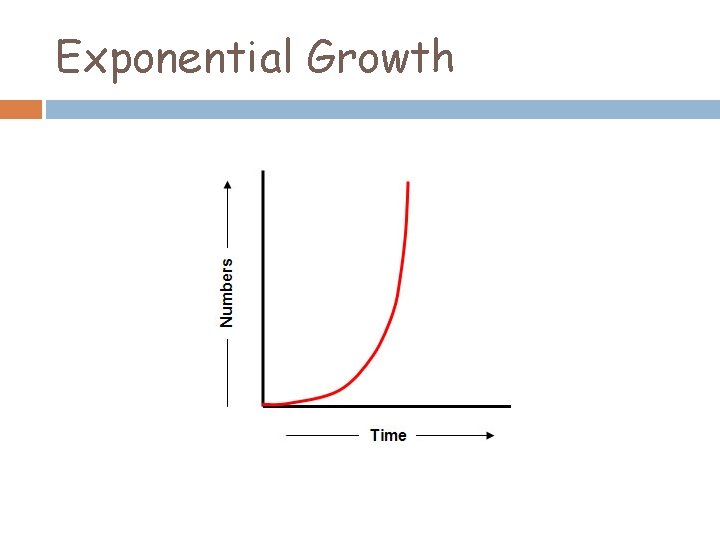 Exponential Growth 