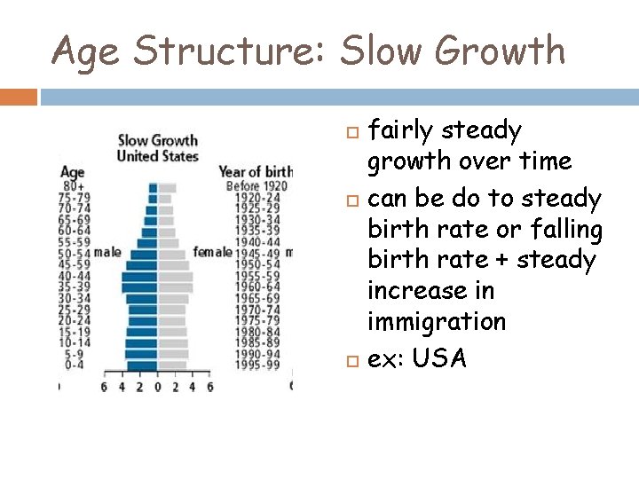Age Structure: Slow Growth fairly steady growth over time can be do to steady