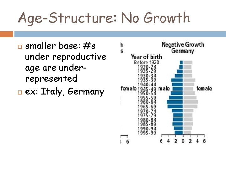 Age-Structure: No Growth smaller base: #s under reproductive age are underrepresented ex: Italy, Germany