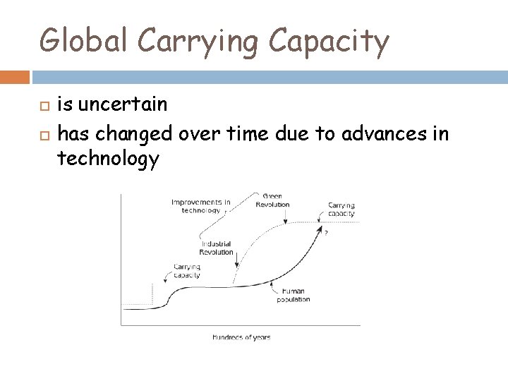 Global Carrying Capacity is uncertain has changed over time due to advances in technology