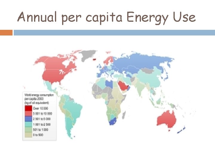 Annual per capita Energy Use 