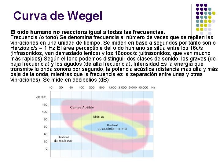 Curva de Wegel El oído humano no reacciona igual a todas las frecuencias. Frecuencia