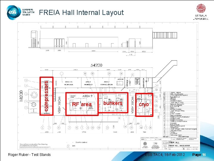 compressors FREIA Hall Internal Layout Roger Ruber - Test Stands RF area bunkers cryo