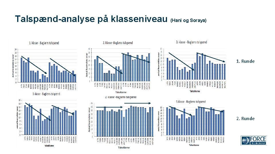 Talspænd-analyse på klasseniveau (Hani og Soraya) 1. Runde 2. Runde 19 