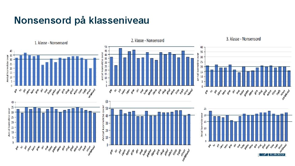 Nonsensord på klasseniveau 20 