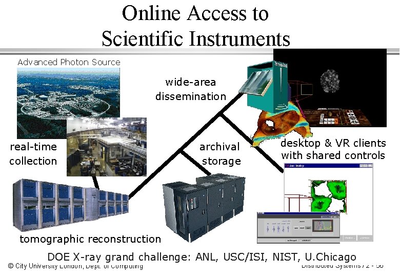 Online Access to Scientific Instruments Advanced Photon Source wide-area dissemination real-time collection archival storage