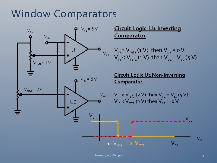 Window Comparators Circuit Logic U 1 Inverting Comparator Vcc = 5 V Vcc Vin