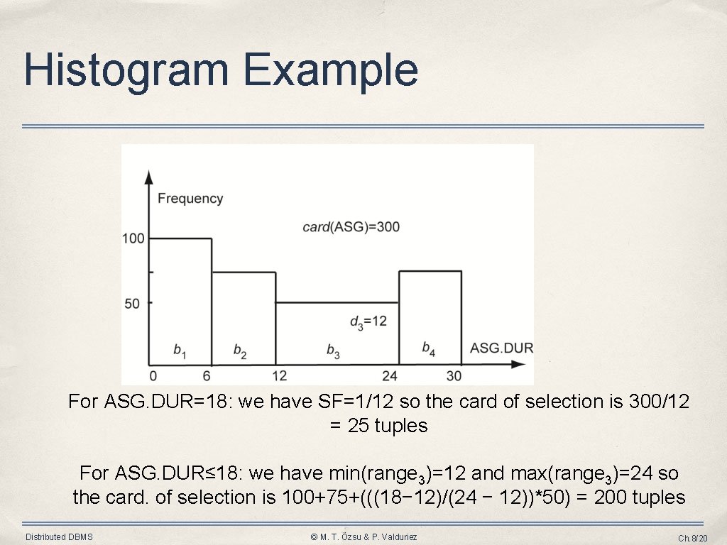 Histogram Example For ASG. DUR=18: we have SF=1/12 so the card of selection is Histogram Example For ASG. DUR=18: we have SF=1/12 so the card of selection is