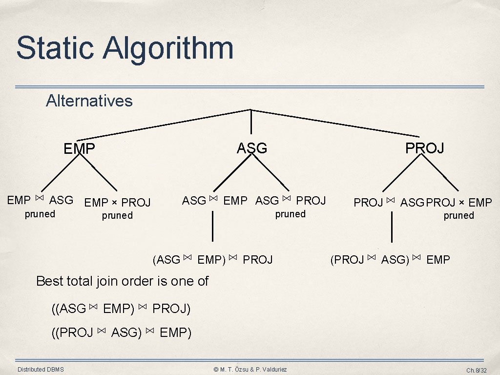 Static Algorithm Alternatives ASG PROJ ASG ⋈ EMP ASG ⋈ PROJ ⋈ ASG PROJ Static Algorithm Alternatives ASG PROJ ASG ⋈ EMP ASG ⋈ PROJ ⋈ ASG PROJ