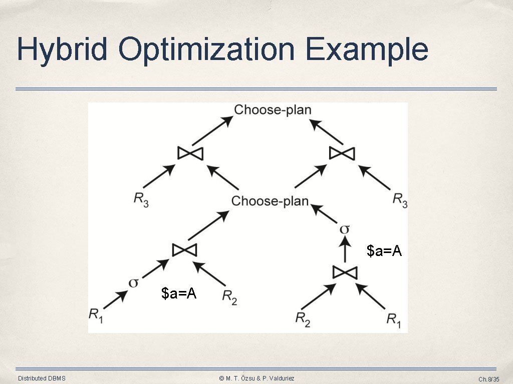 Hybrid Optimization Example $a=A Distributed DBMS © M. T. Özsu & P. Valduriez Ch. Hybrid Optimization Example $a=A Distributed DBMS © M. T. Özsu & P. Valduriez Ch.