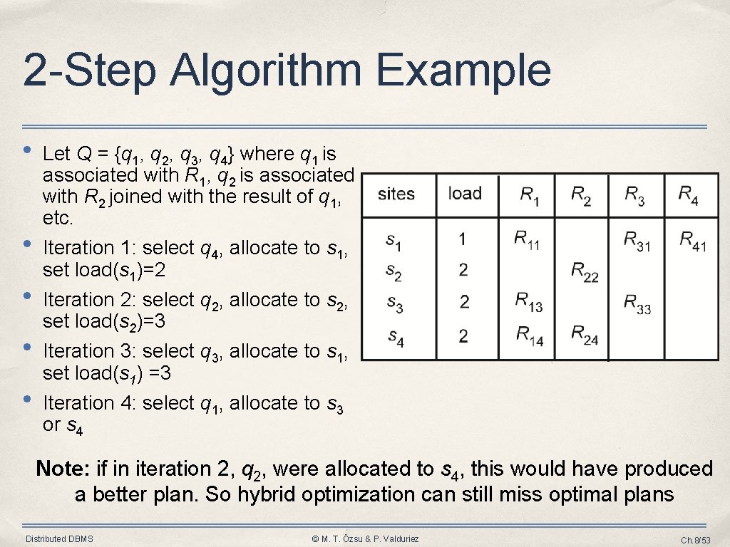 2 -Step Algorithm Example • • • Let Q = {q 1, q 2, 2 -Step Algorithm Example • • • Let Q = {q 1, q 2,