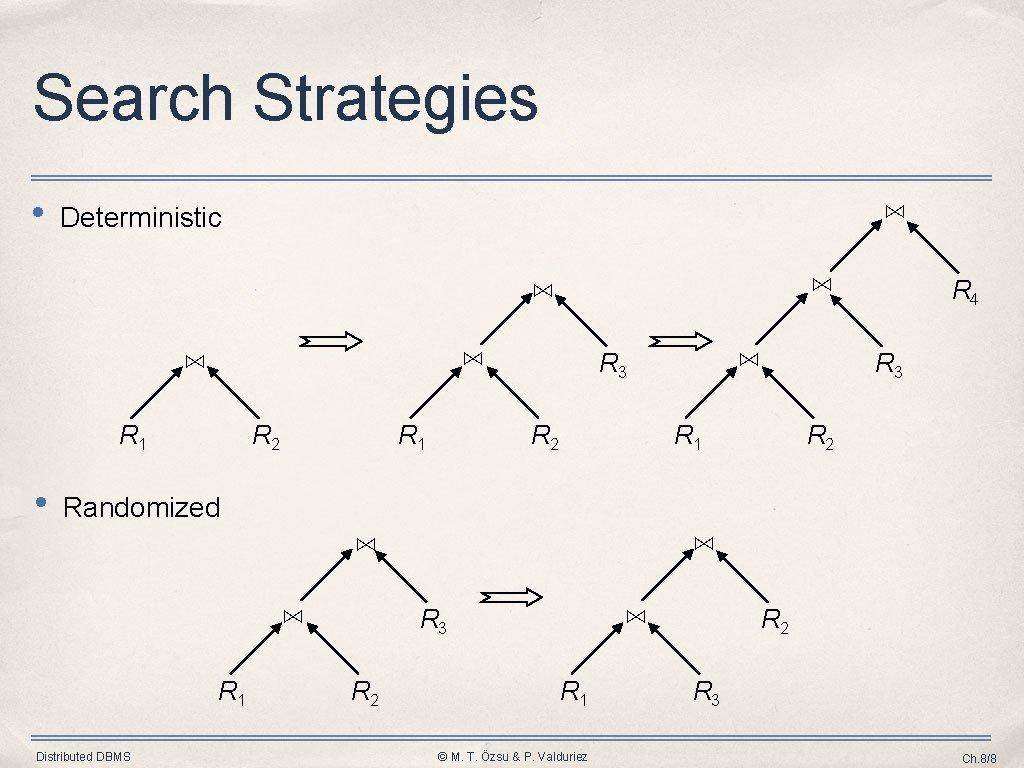 Search Strategies • ⋈ Deterministic ⋈ ⋈ R 1 • R 2 R 1 Search Strategies • ⋈ Deterministic ⋈ ⋈ R 1 • R 2 R 1