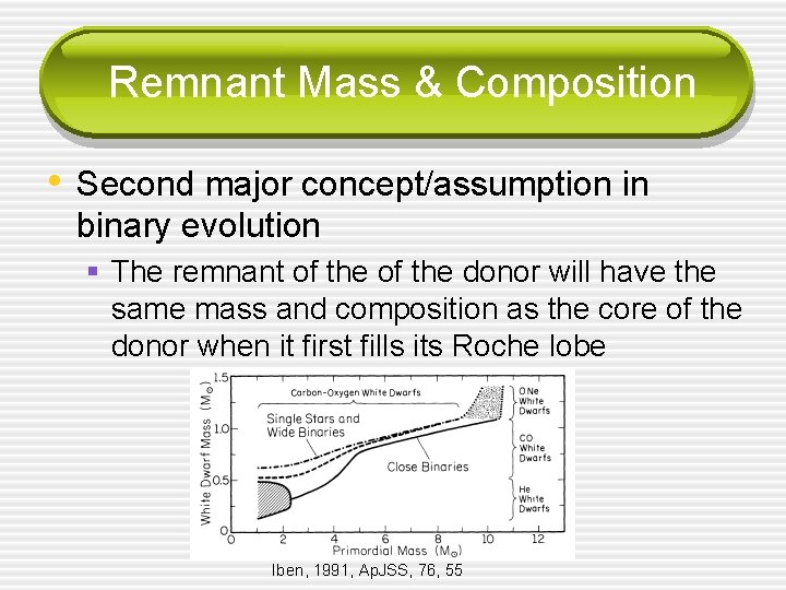 Remnant Mass & Composition • Second major concept/assumption in binary evolution § The remnant