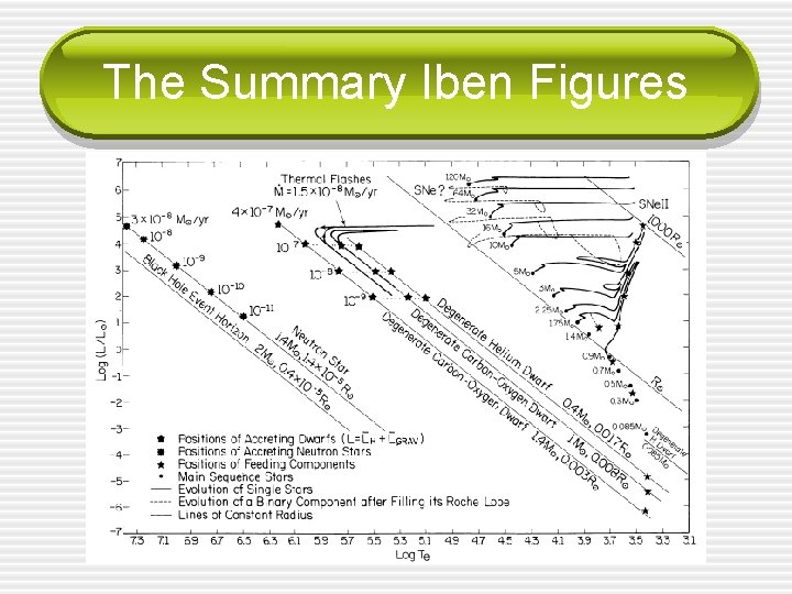 The Summary Iben Figures 