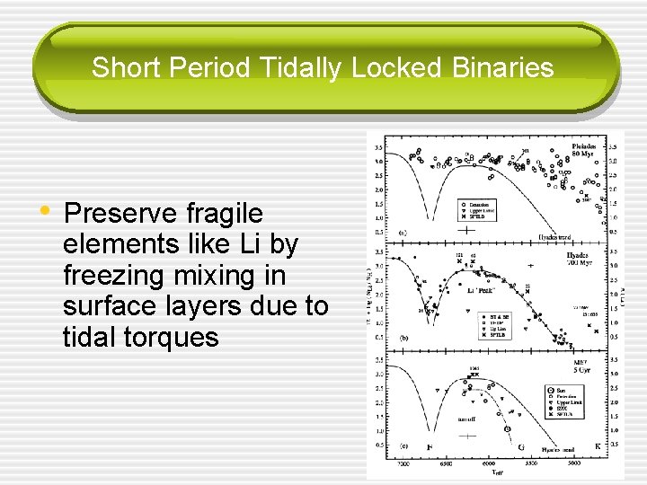 Short Period Tidally Locked Binaries • Preserve fragile elements like Li by freezing mixing