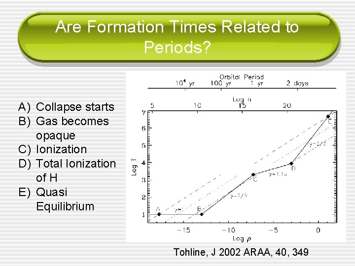 Are Formation Times Related to Periods? A) Collapse starts B) Gas becomes opaque C)