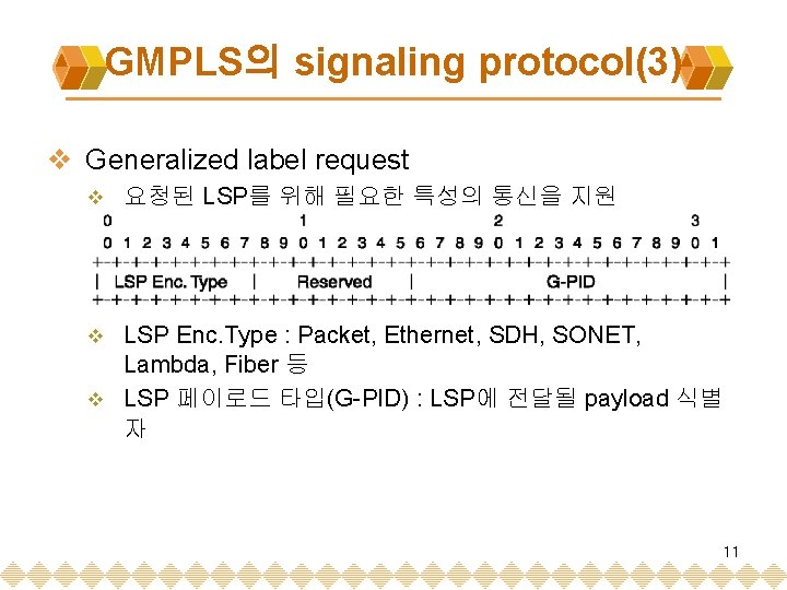 GMPLS의 signaling protocol(3) v Generalized label request v 요청된 LSP를 위해 필요한 특성의 통신을
