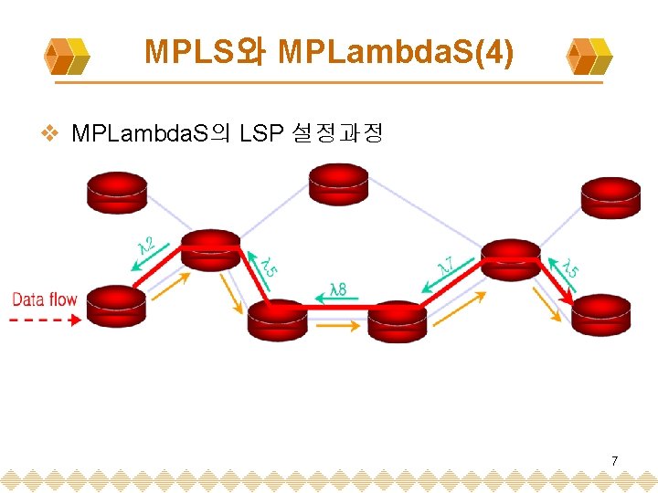 MPLS와 MPLambda. S(4) v MPLambda. S의 LSP 설정과정 7 