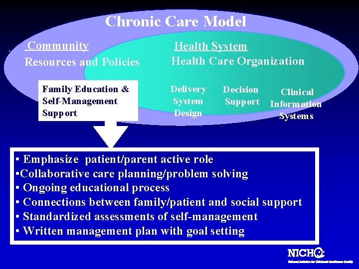 Chronic Care Model Community Resources and Policies Family Education & Self-Management Support Health System