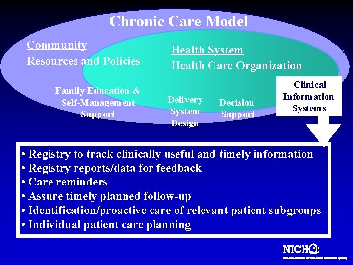 Chronic Care Model Community Resources and Policies Family Education & Self-Management Support Health System